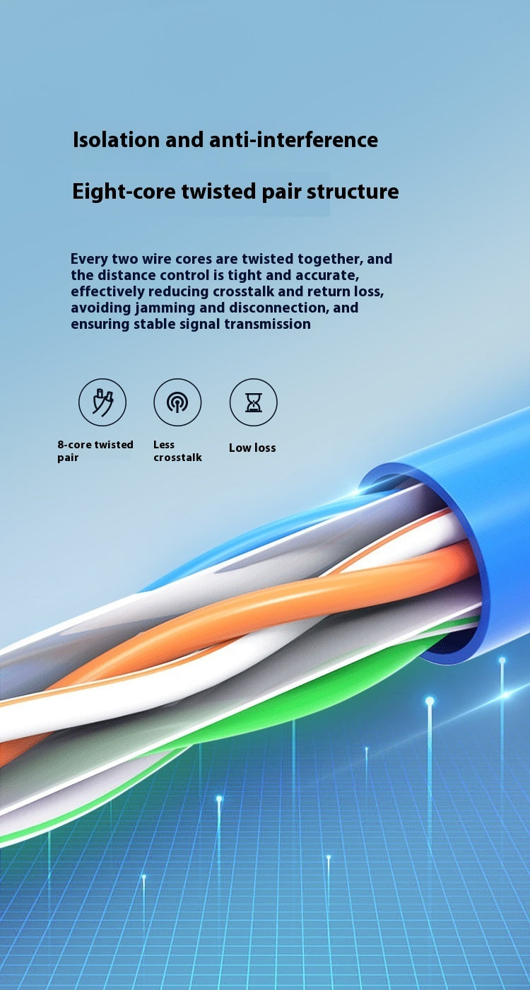 Gigabit Oxygen-free Copper Unshielded Network Cable National Standard Super Six Network Cable